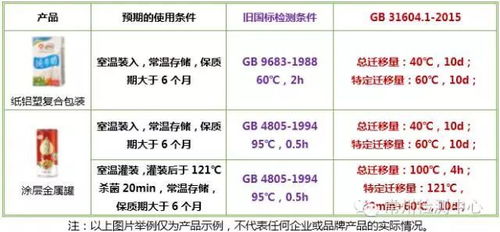 中国食品接触材料及制品新国标体系解读 一 新材料的标准化之路